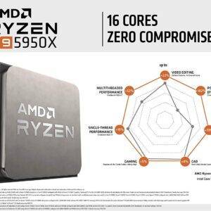 AMD 5000 Series Ryzen 9 5950X Desktop Processor 16 Cores 32 Threads 72 MB Cache 3.4 GHz up to 4.9 GHz AM4 Socket 500 Series chipset Socket AM4