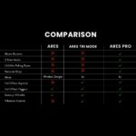 Cosmic Byte Ares Tri Mode Wireless/Bluetooth/Wired Controller, Hall Effect Joystick - Image 2