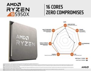 AMD Ryzen 9 5950X Processor 16-Core, 32-Thread Up to 4.9GHz Boost | AM4 Socket