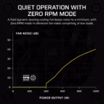 Corsair PSU SF Series SF1000 80 PLUS Platinum Cybenetics Platinum SFX Power Supply  -  (R-41261025 - Image 6