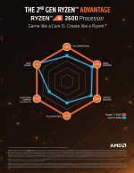 AMD Ryzen 5 2600 with Wraith Stealth Cooler 3.4 Ghz Upto 3.9 GHz AM4 Socket 6 Cores 12 Threads 3 MB L2 16 MB L3 Desktop Processor (Seal Pack) - Image 2