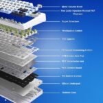AULA F75 Max Wireless 3 in 1 Mechanical Gaming Keyboard with Screen & Knob | Ice Blue, Reaper Switch (F75MaxIUR) - Image 8