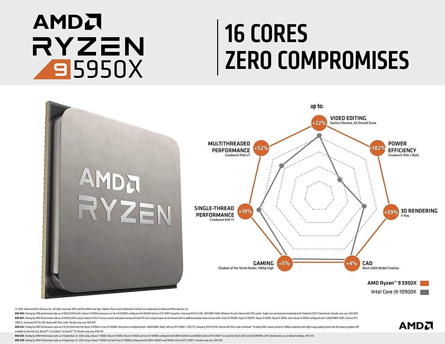AMD Ryzen 9 5950X Processor 4 1